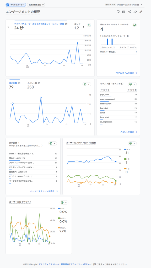 Google Analytics エンゲージメントの概要