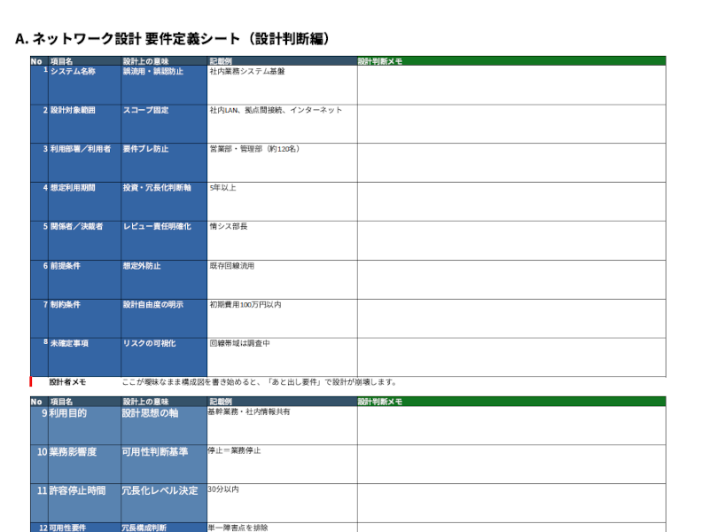 ネットワーク設計 要件定義 IPアドレス設計 試験チェックリスト テンプレート