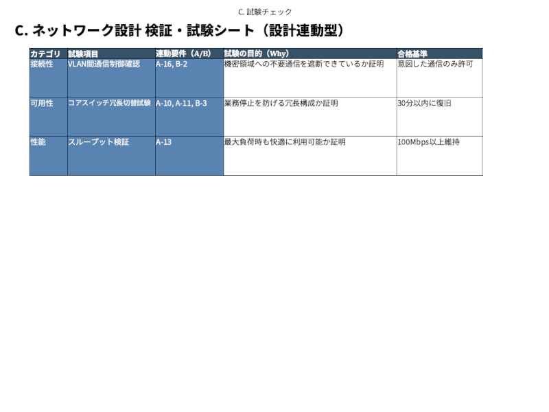 ネットワーク設計 要件定義 IPアドレス設計 試験チェックリスト テンプレート